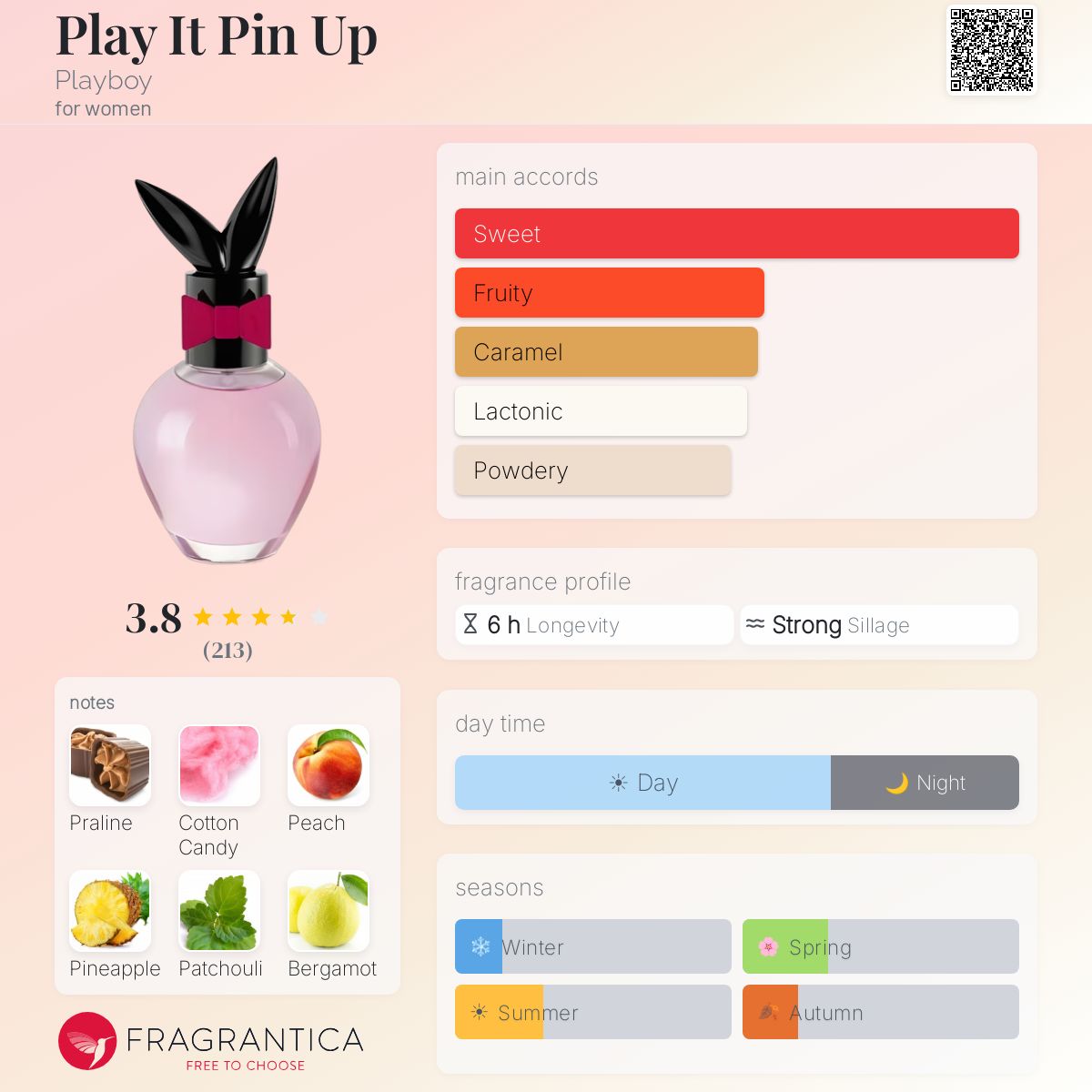 Profile card