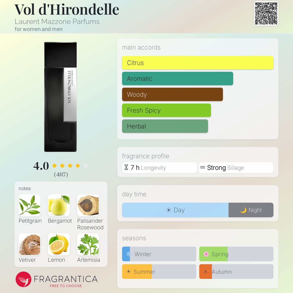 Profile card