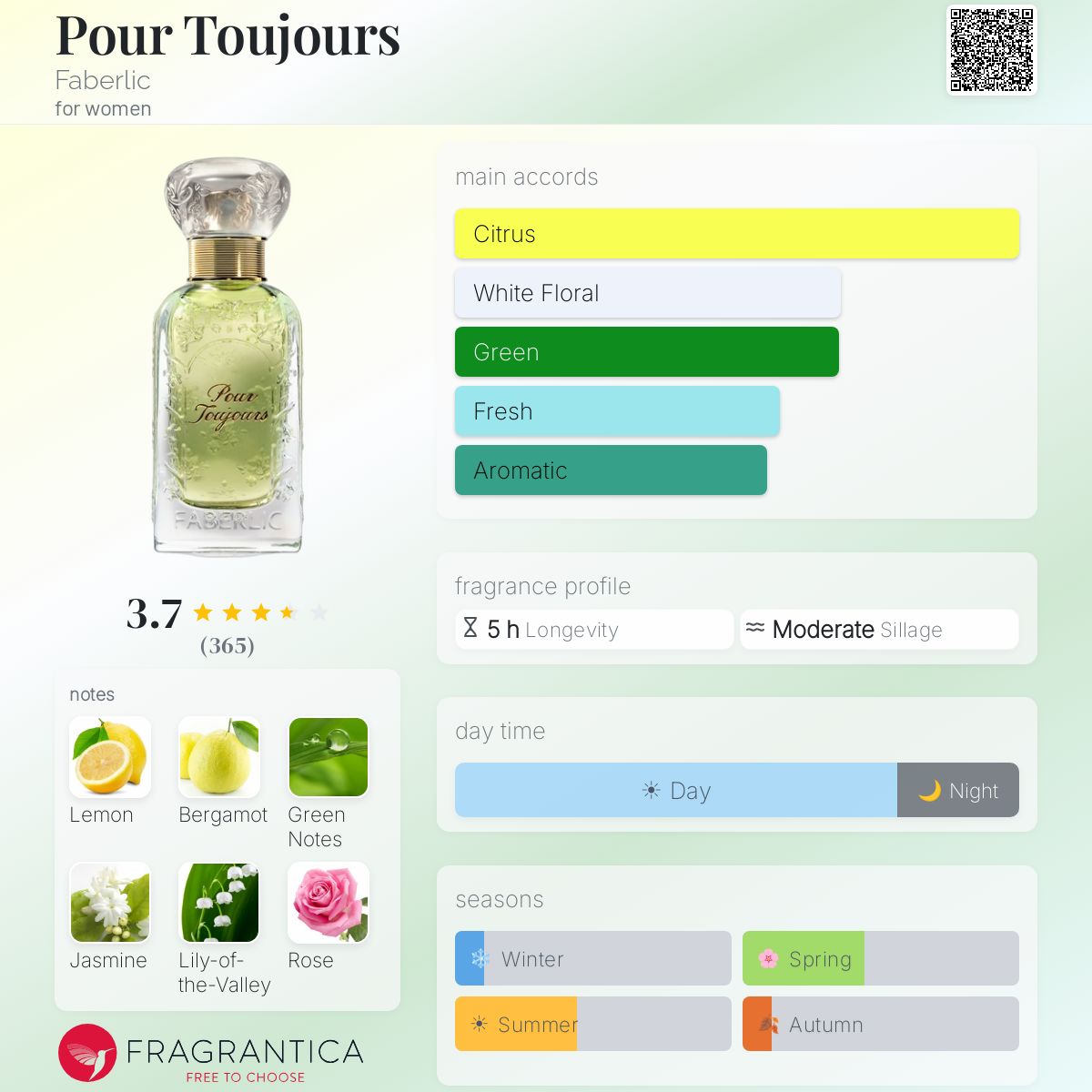 Fragrantica image 5