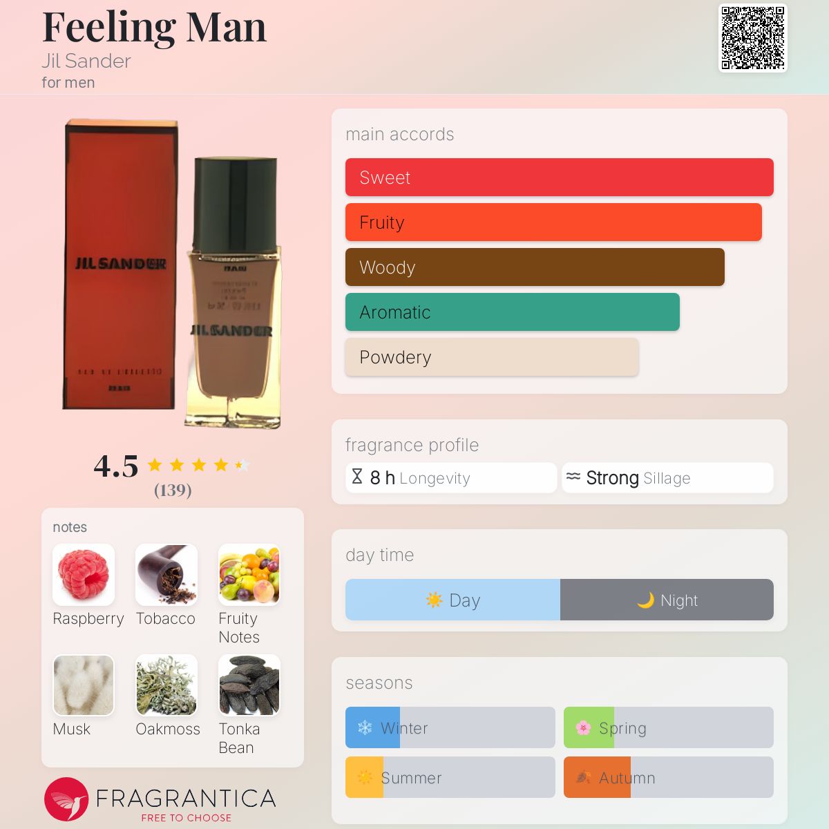 Feeling Man Jil Sander cologne - a fragrance for men 1989