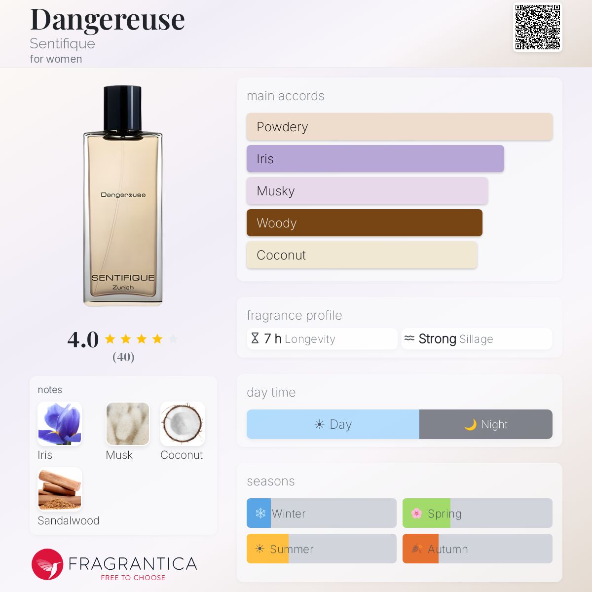 Fragrantica image 5