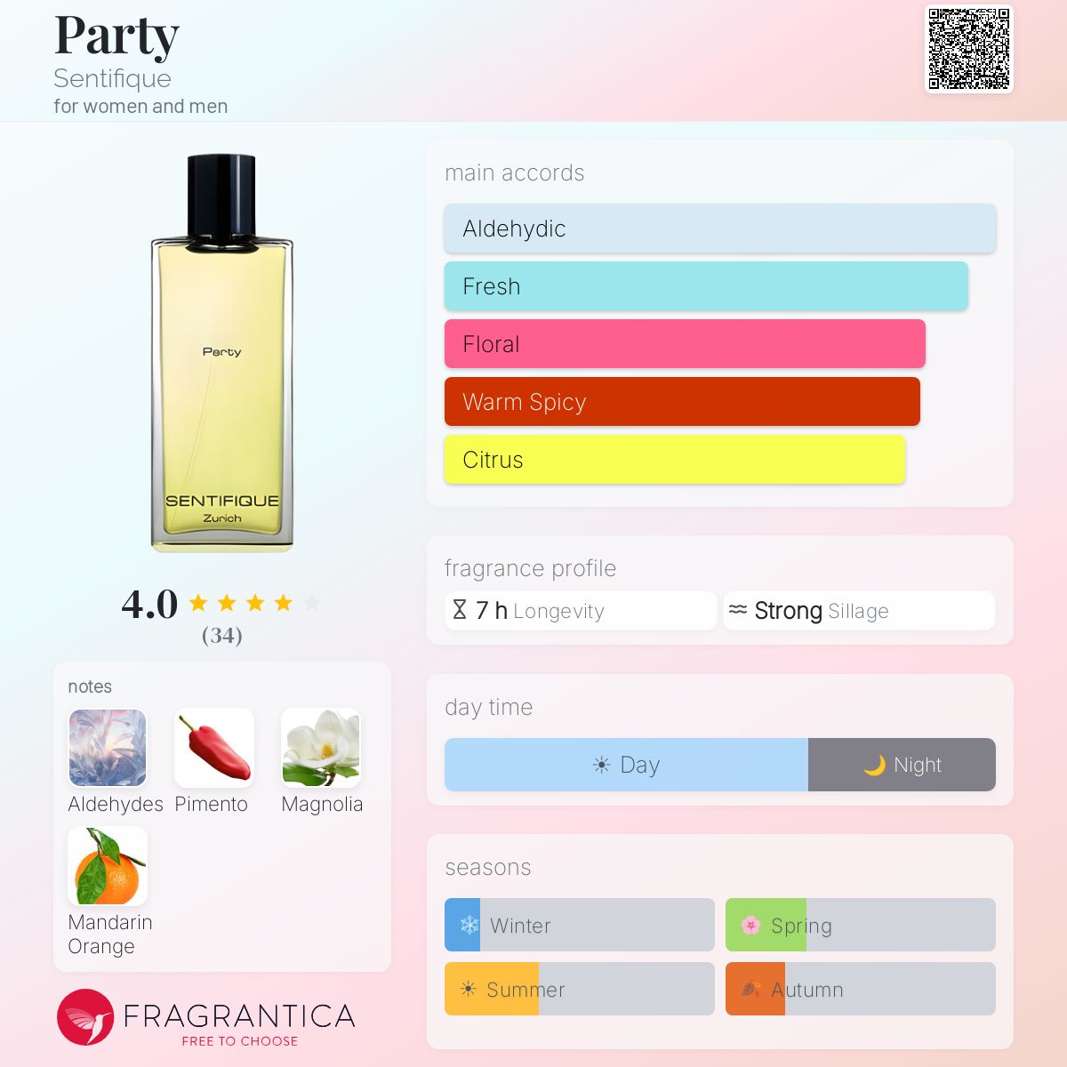 Fragrantica image 5