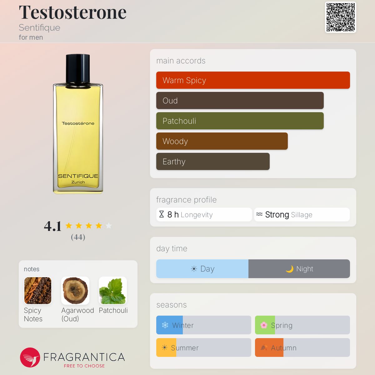 Fragrantica image 5