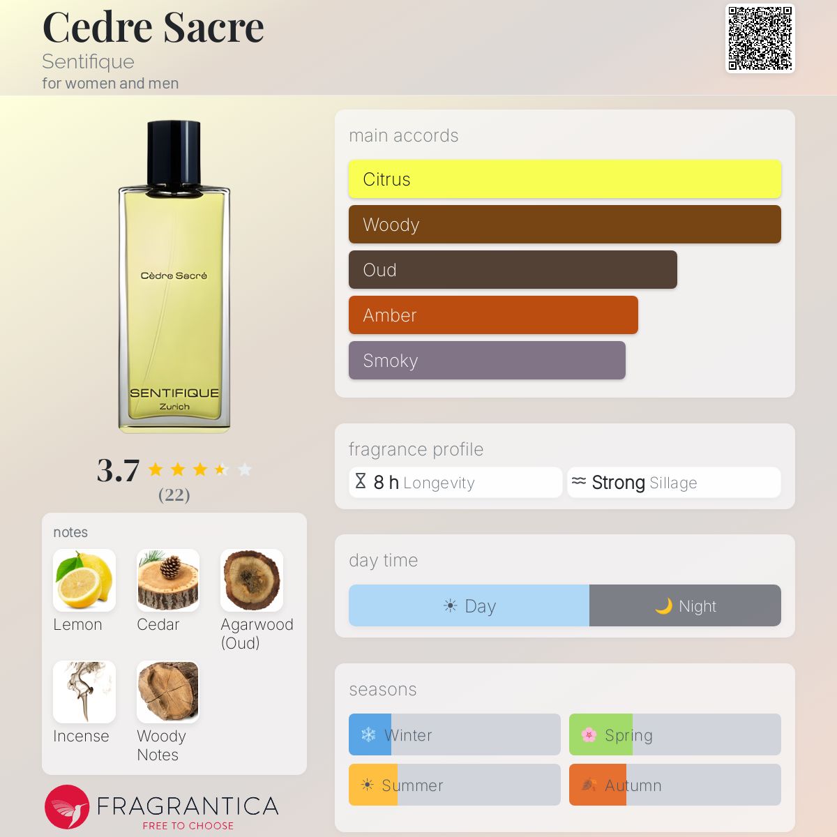 Fragrantica image 5