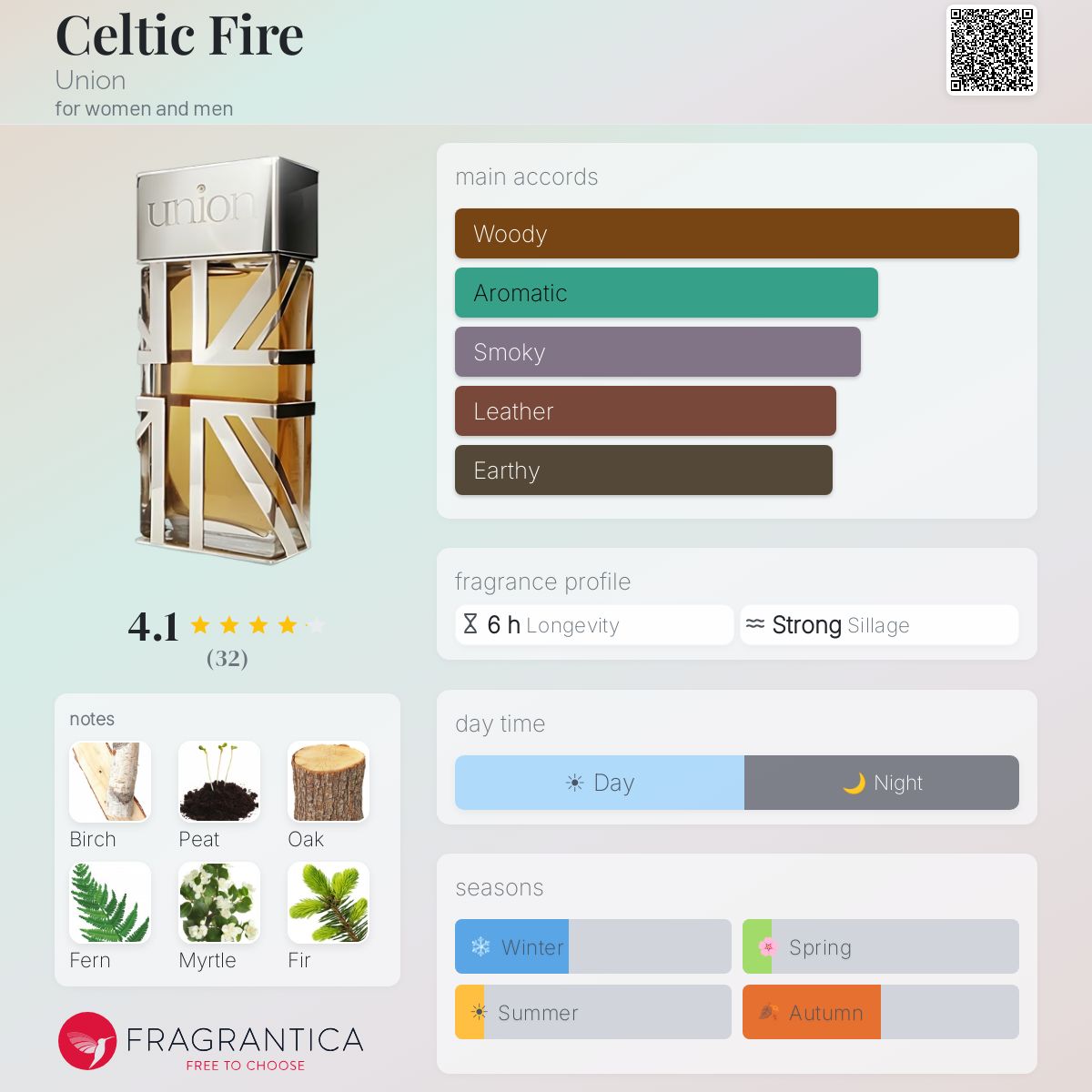 Fragrantica image 5