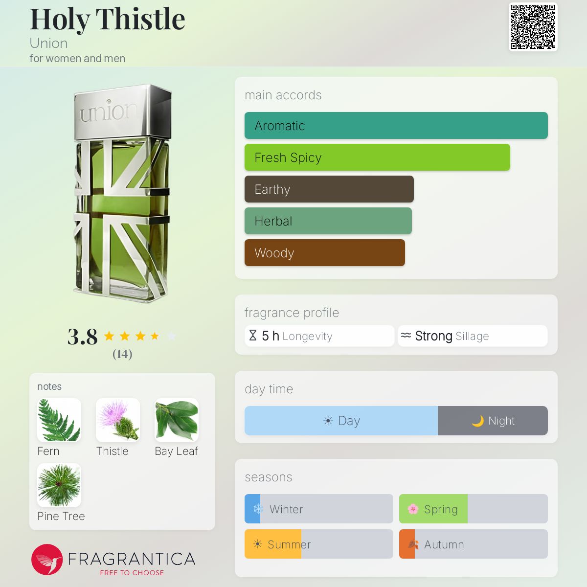 Fragrantica image 5