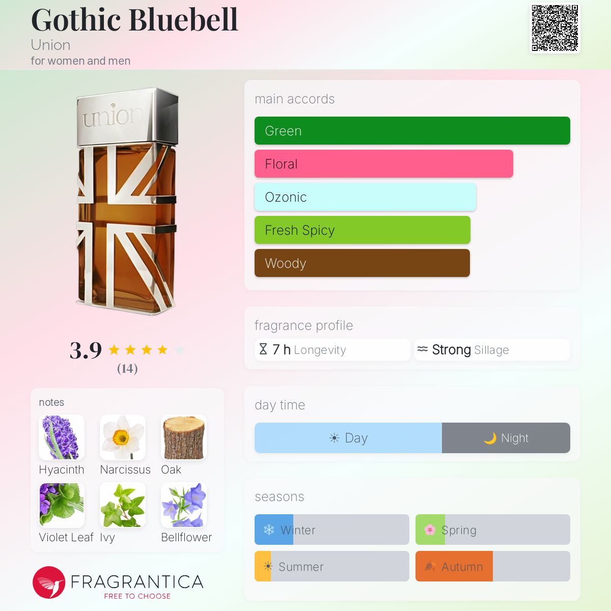 Fragrantica image 5