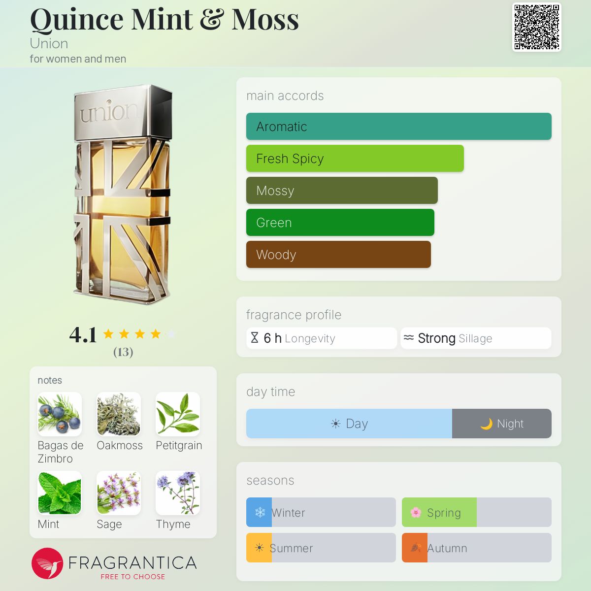 Fragrantica image 5