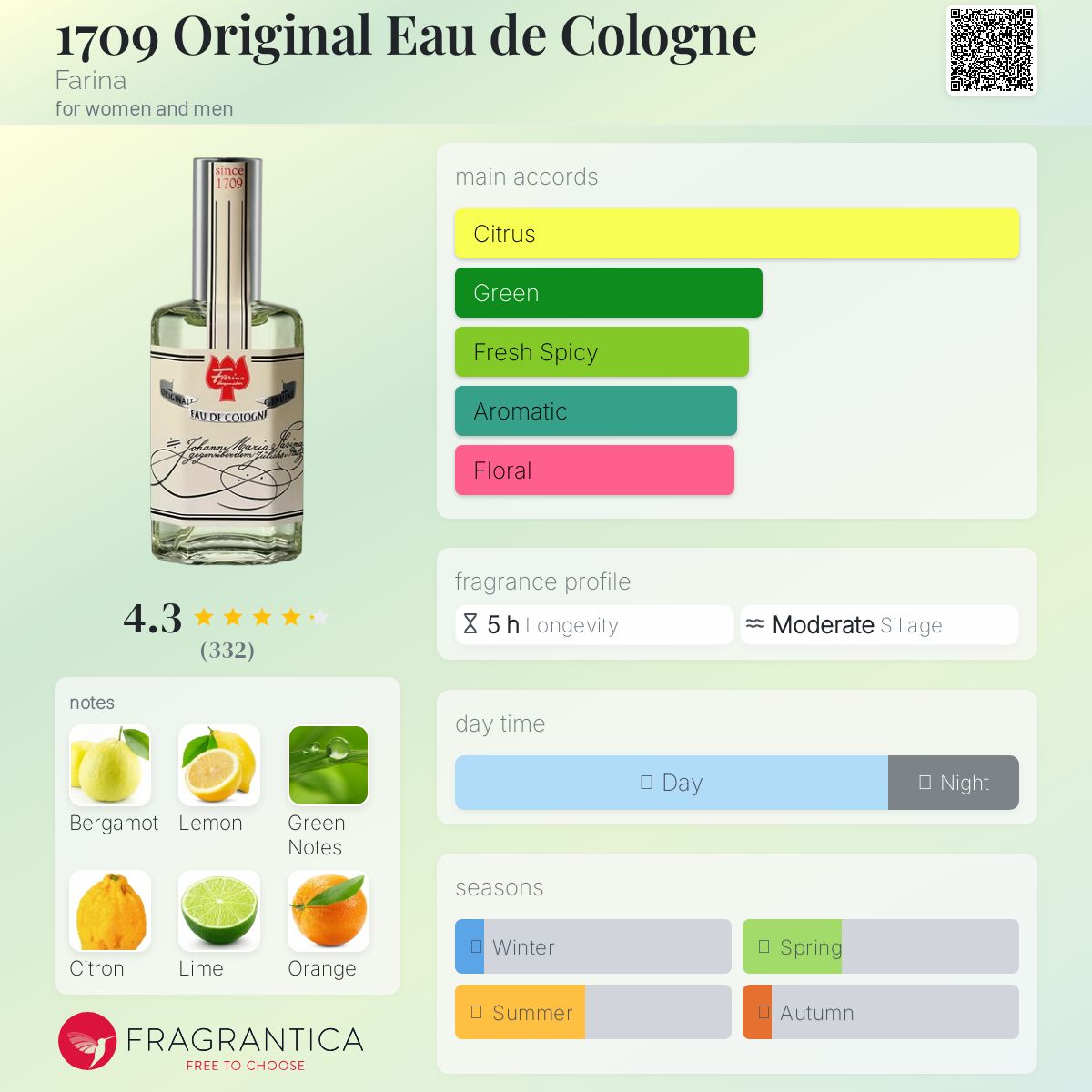香水(女性用) FARINA Original Eau de Cologne 125ml farina-1709-02_grande.jpg?v=