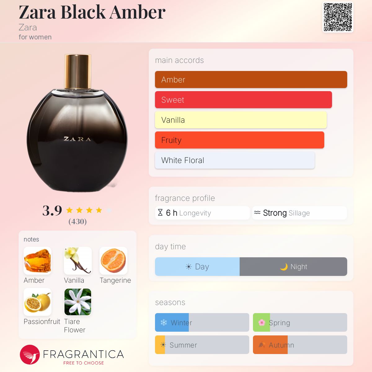Profile card