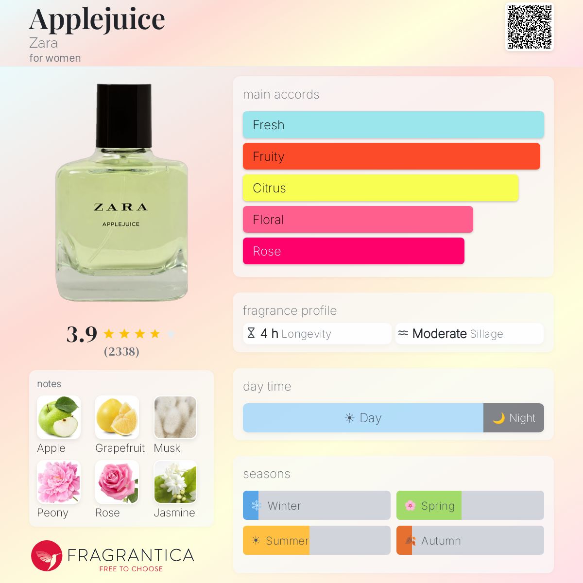 Profile card