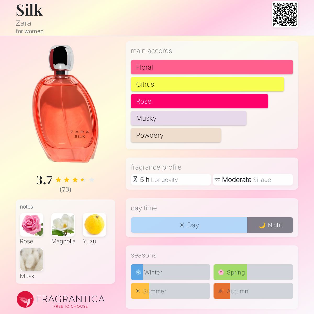 Fragrantica image 5