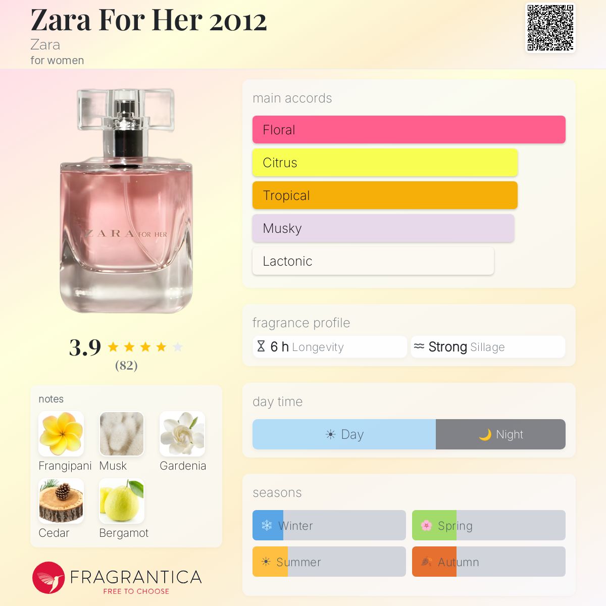 Profile card