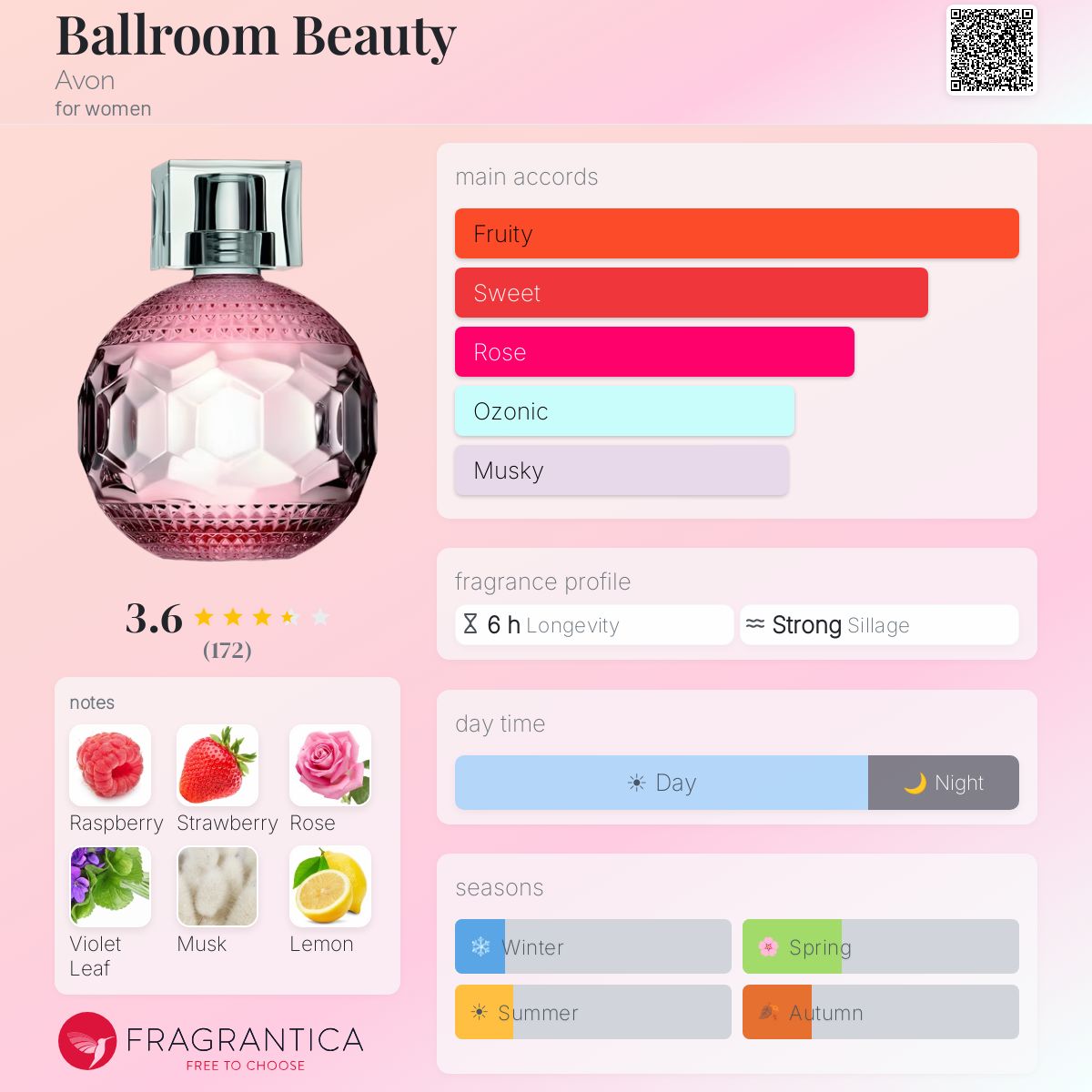 Fragrantica image 5