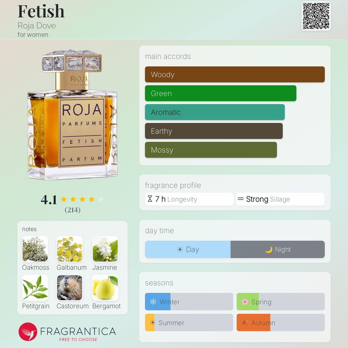 Profile card