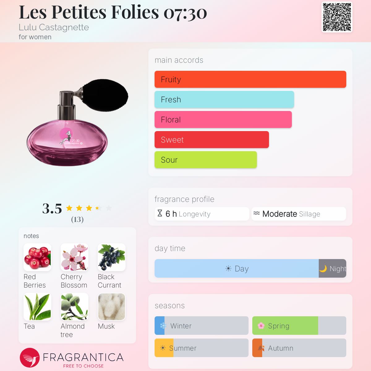Fragrantica image 5