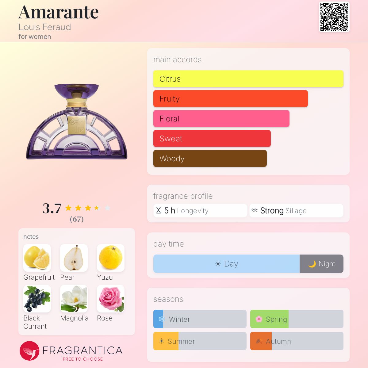 Fragrantica image 5