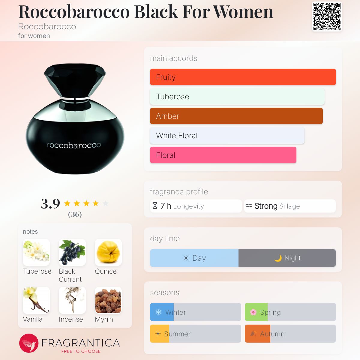 Fragrantica image 5