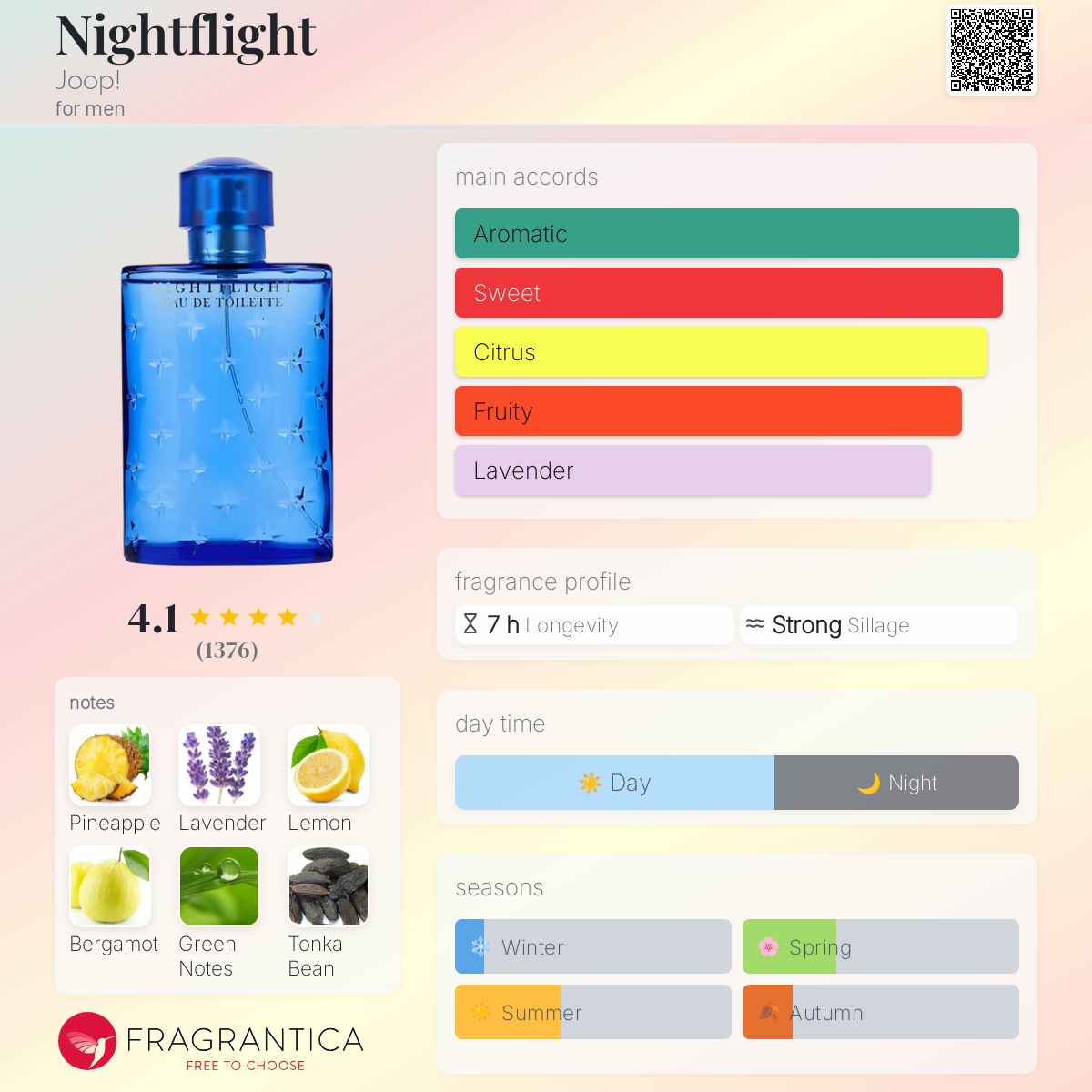 JOOP! Nightflight Eau De Toilette für Herren - 125ml | eBay