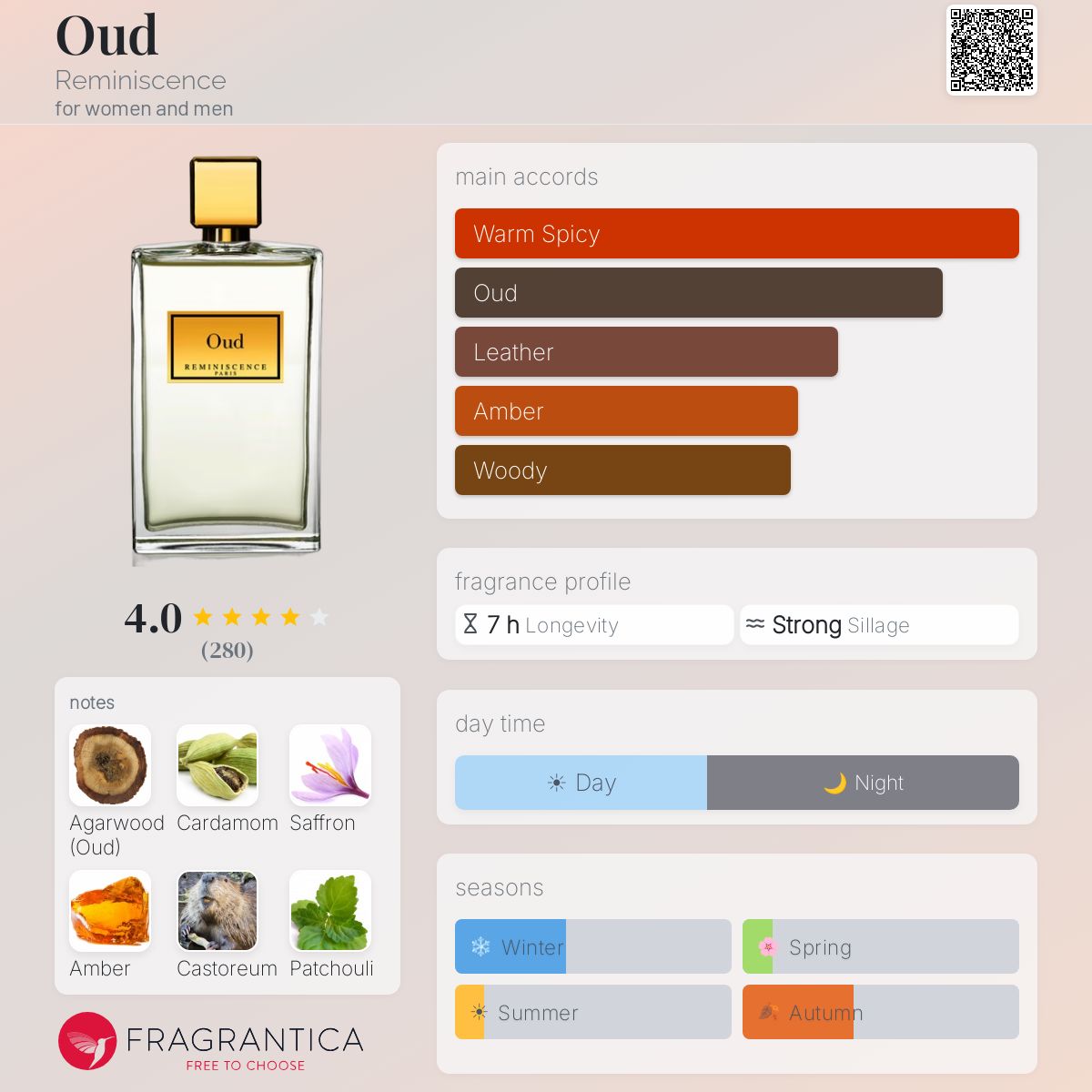 Fragrantica image 5