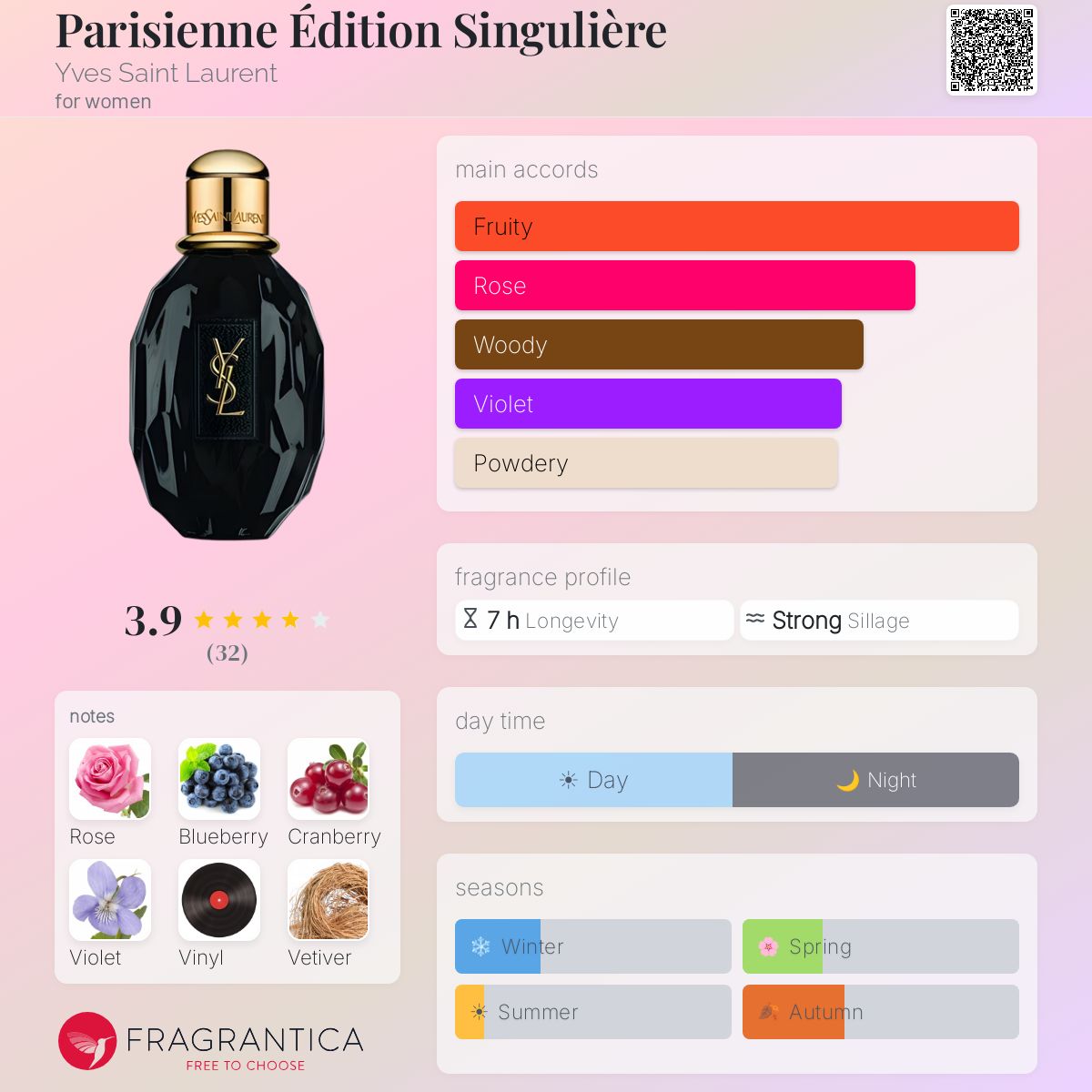 Profile card