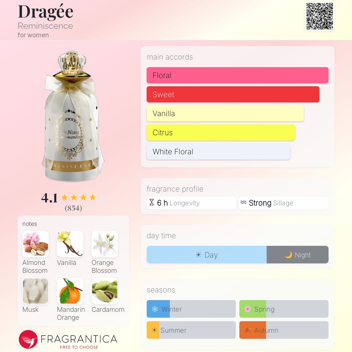 Fragrantica image 5