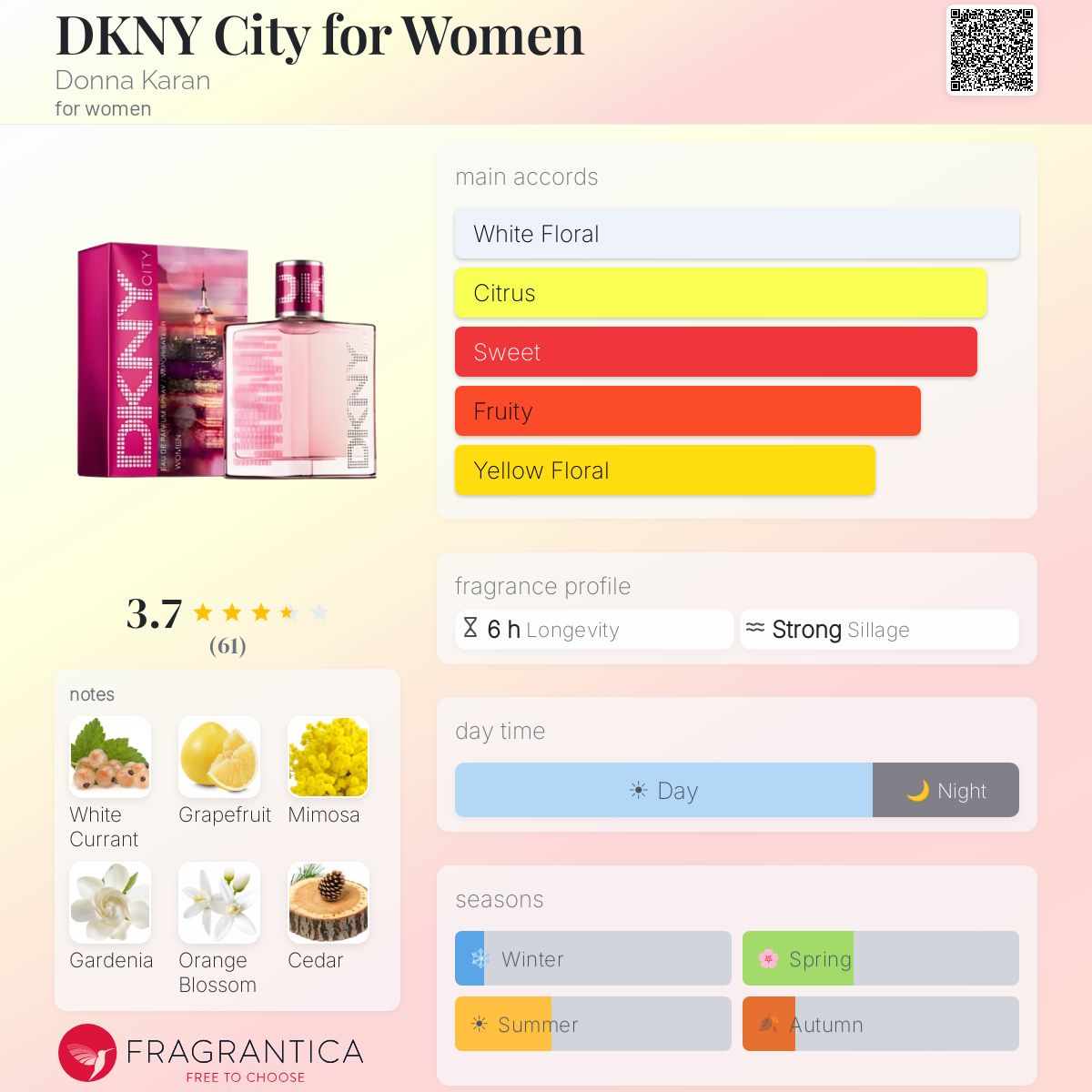 DKNY City for Women 新品未開封 DKNY City for Women Donna Karan perfume - a fragrance for women 2013