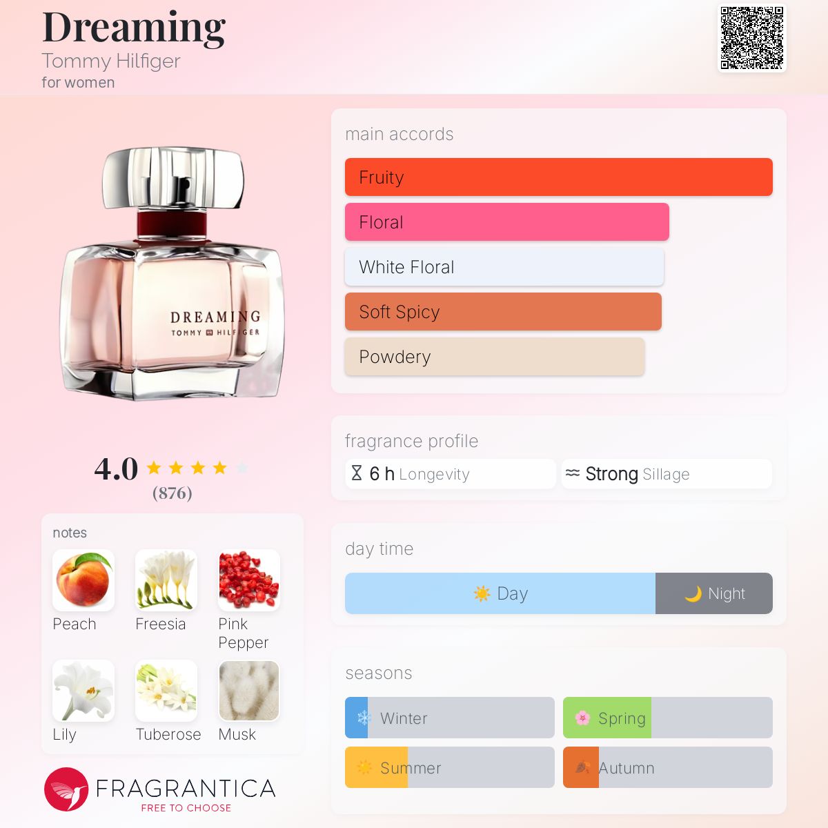 Dreaming Tommy Hilfiger perfume - a fragrance for women 2007