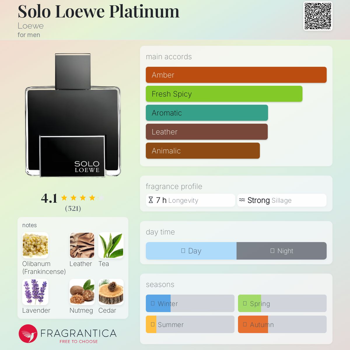 ソロ ロエベ プラチナム オードトワレ 50ml Solo Loewe Platinum Loewe cologne - a fragrance for men 2012