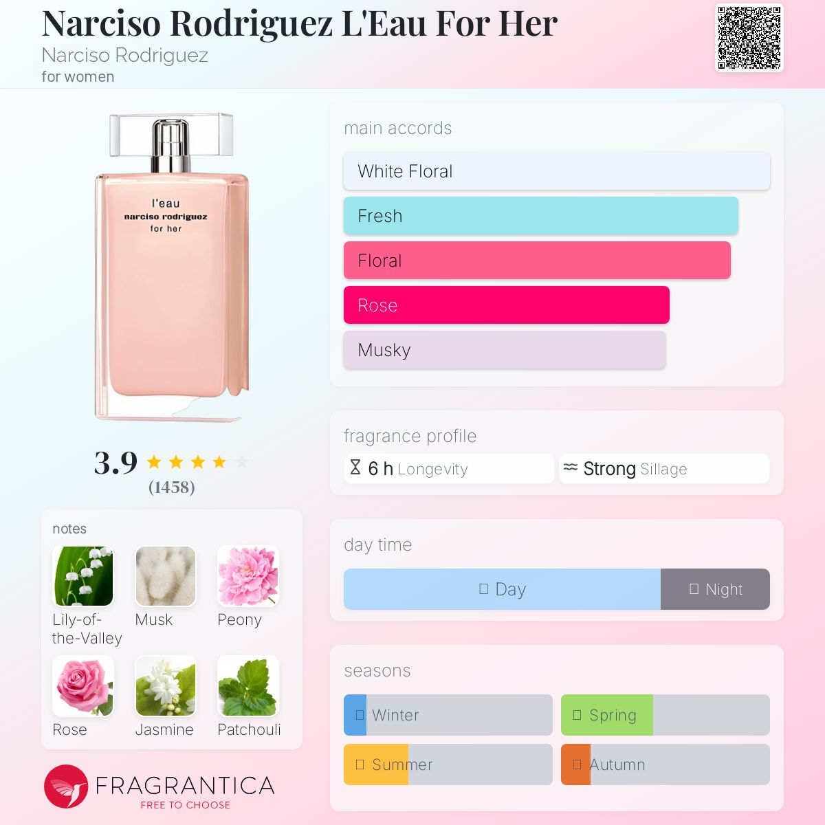 香水(女性用) narciso rodriguez l'eau for her 50ml Narciso Rodriguez L'eau for Her EDT Eau De Toilette Spray