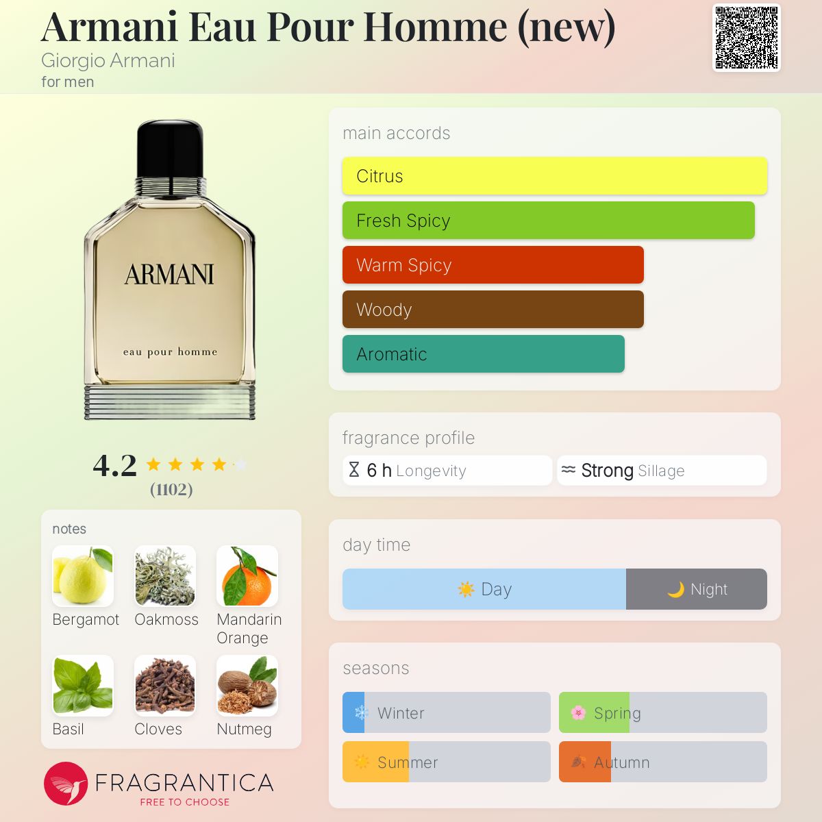 新品未開封 ARMANI eau pour homme 100ml フランス製
