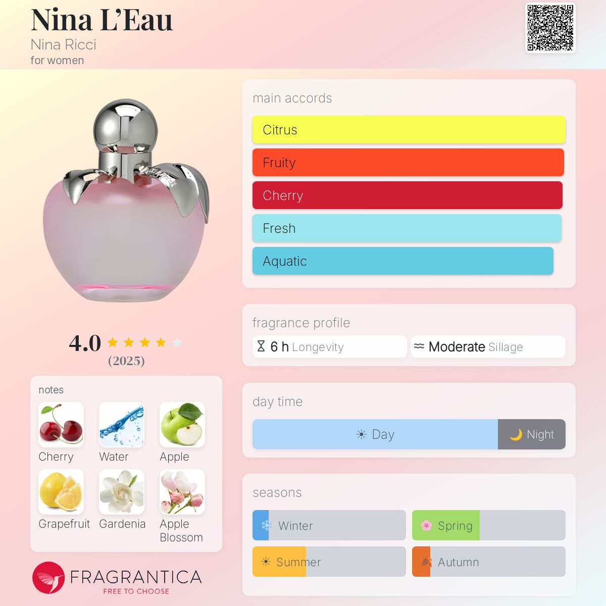 Fragrantica image 5