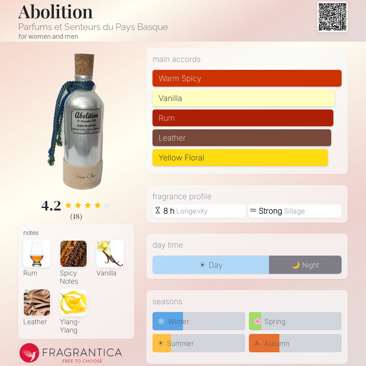Fragrantica image 5