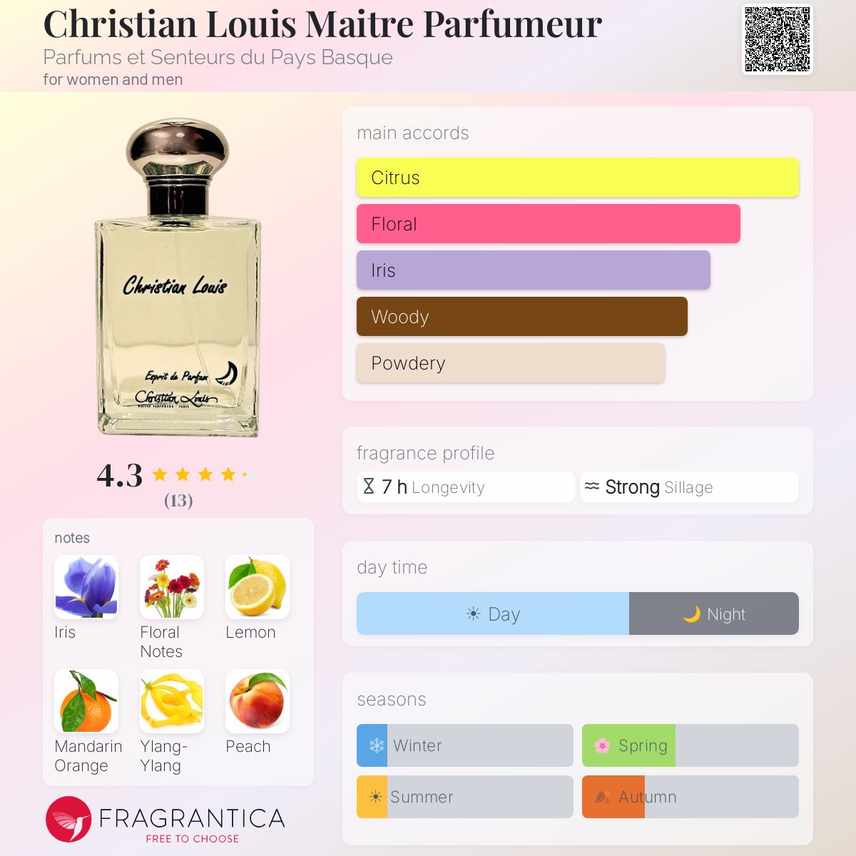 Christian Louis Maitre Parfumeur Parfums et Senteurs du Pays