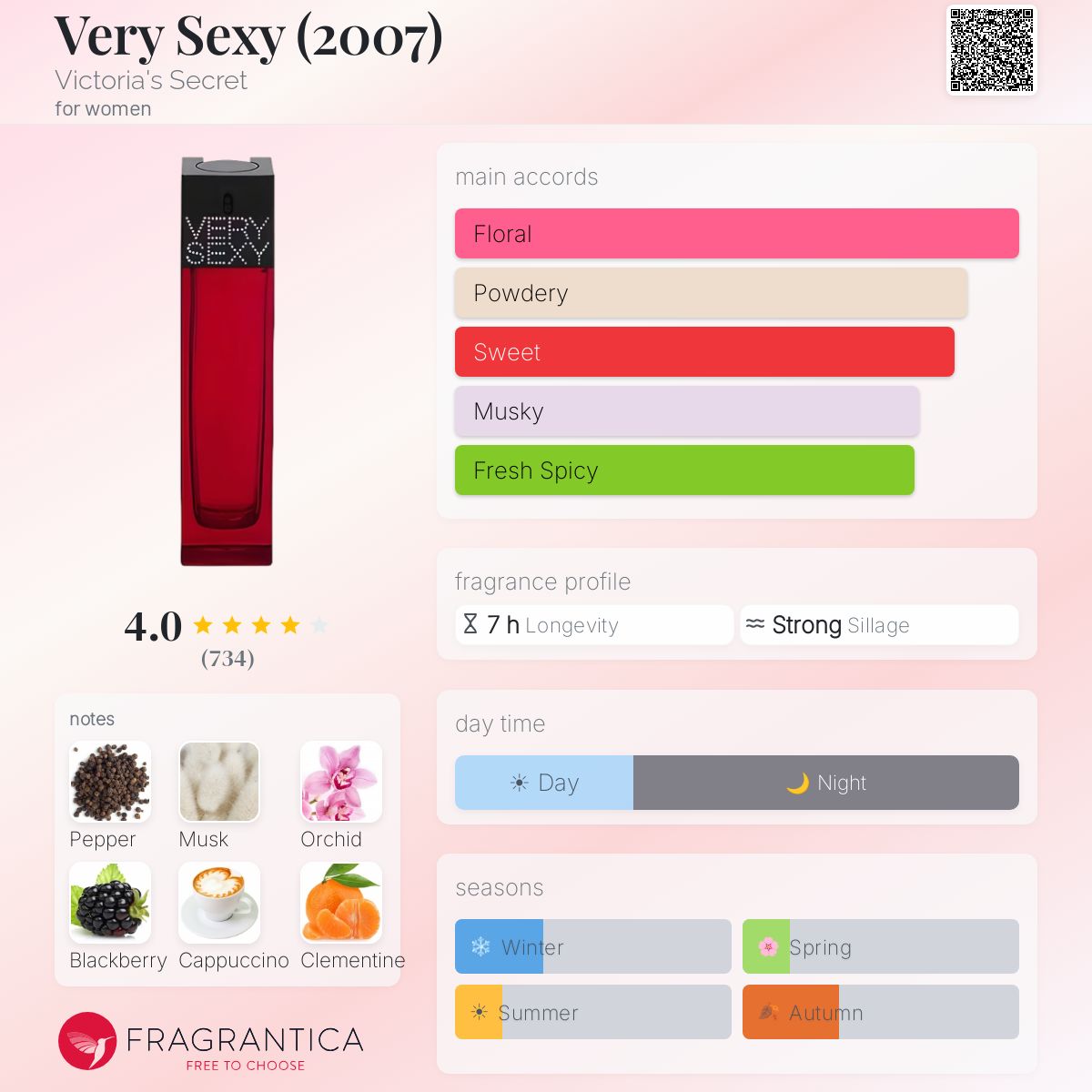 Profile card