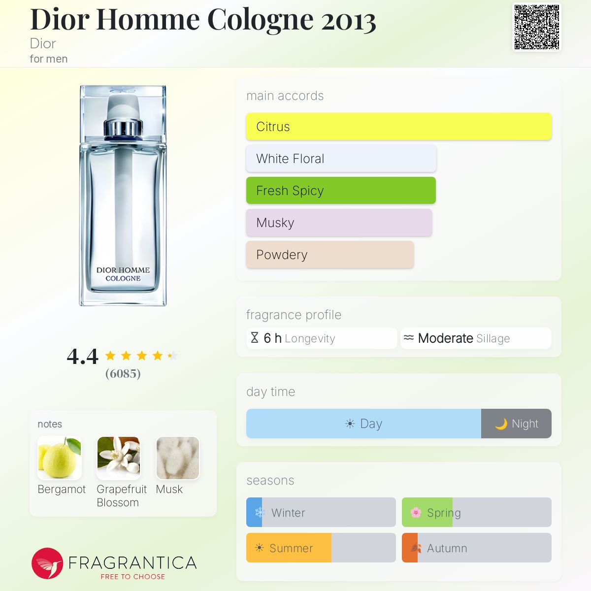 Profile card