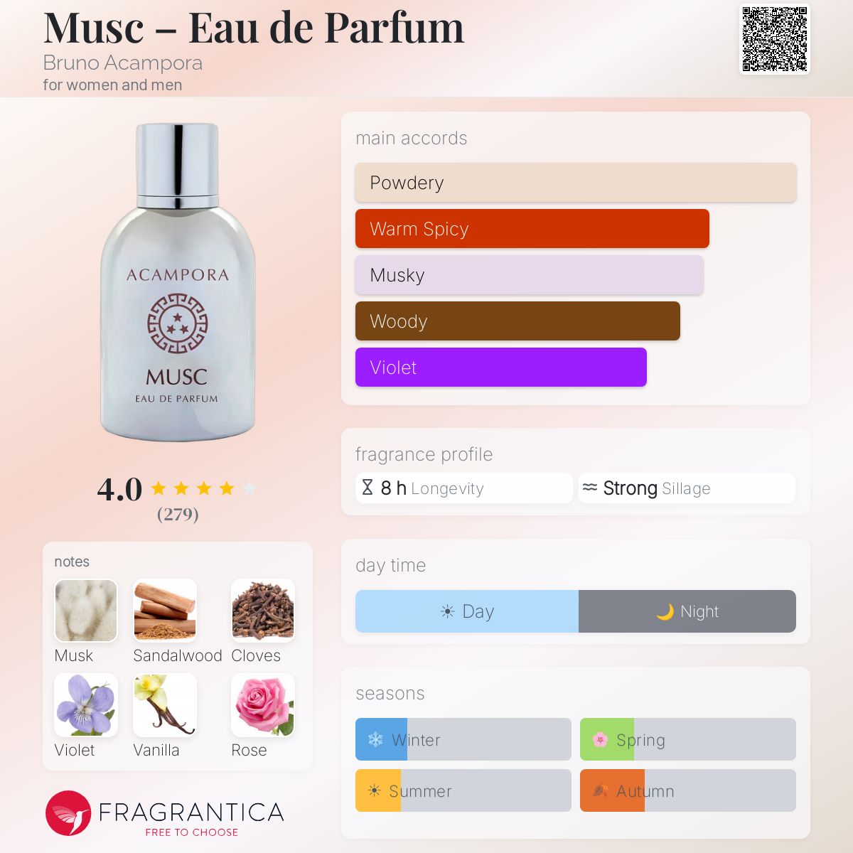 Fragrantica image 5