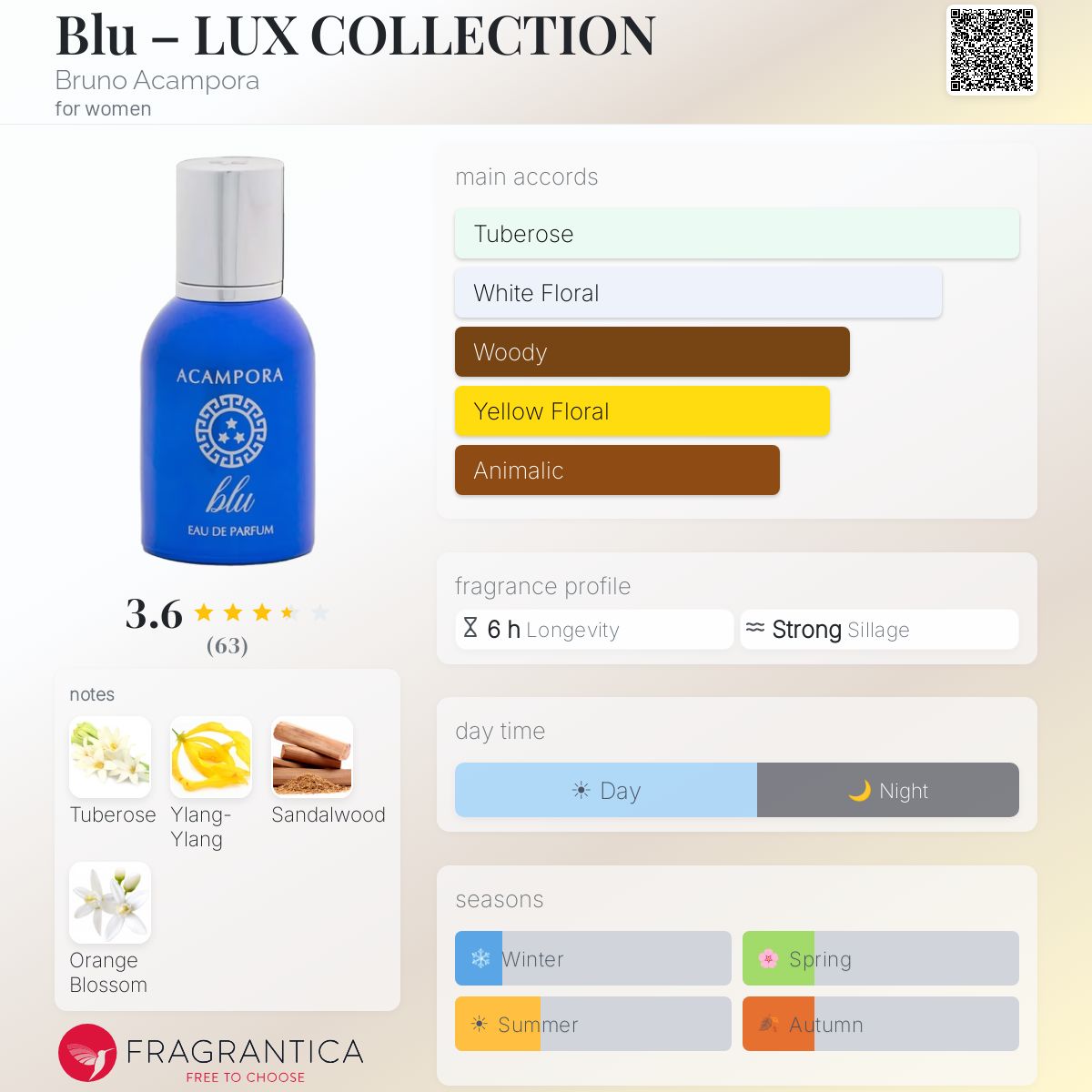Fragrantica image 5