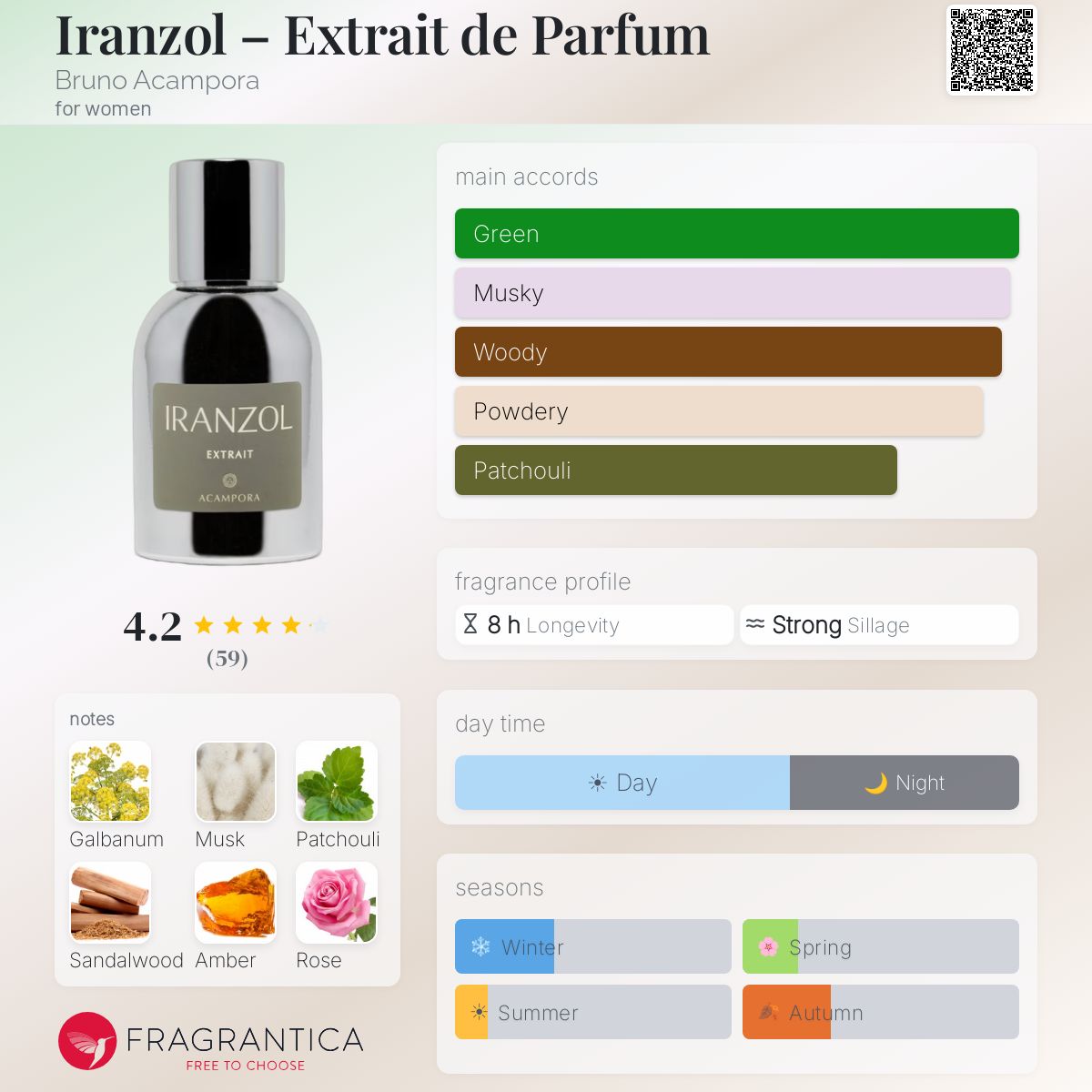 Fragrantica image 5