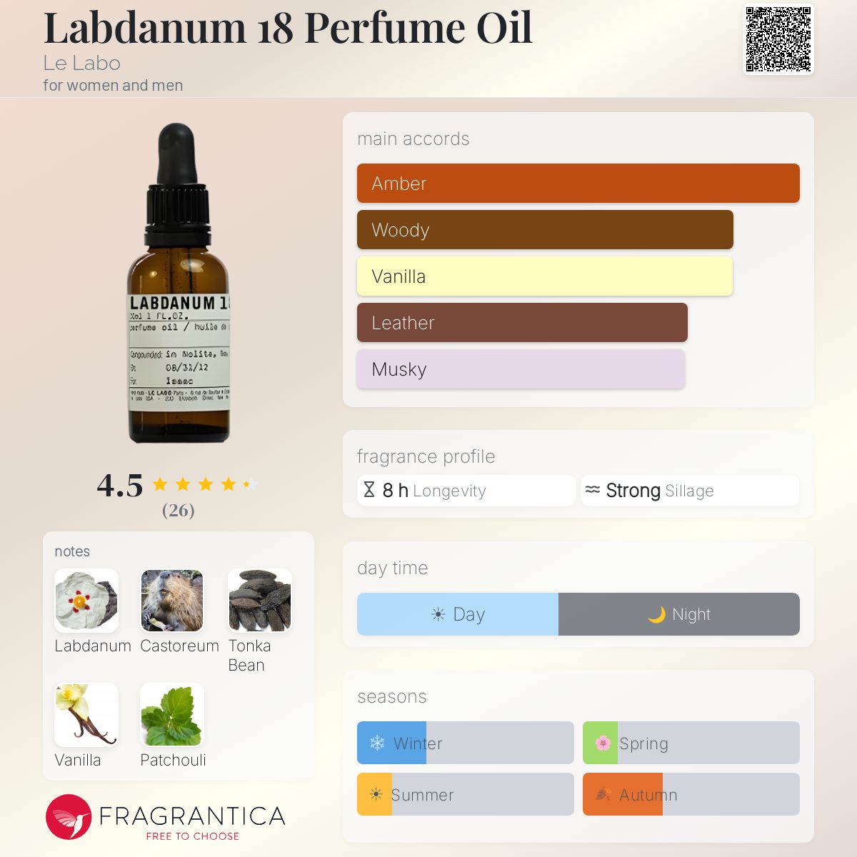 Fragrantica image 5