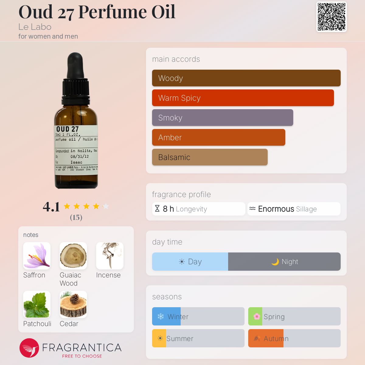 Fragrantica image 5