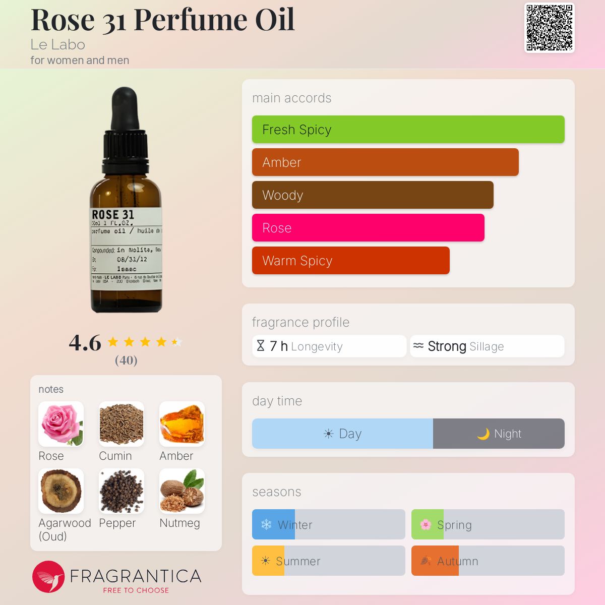 Profile card