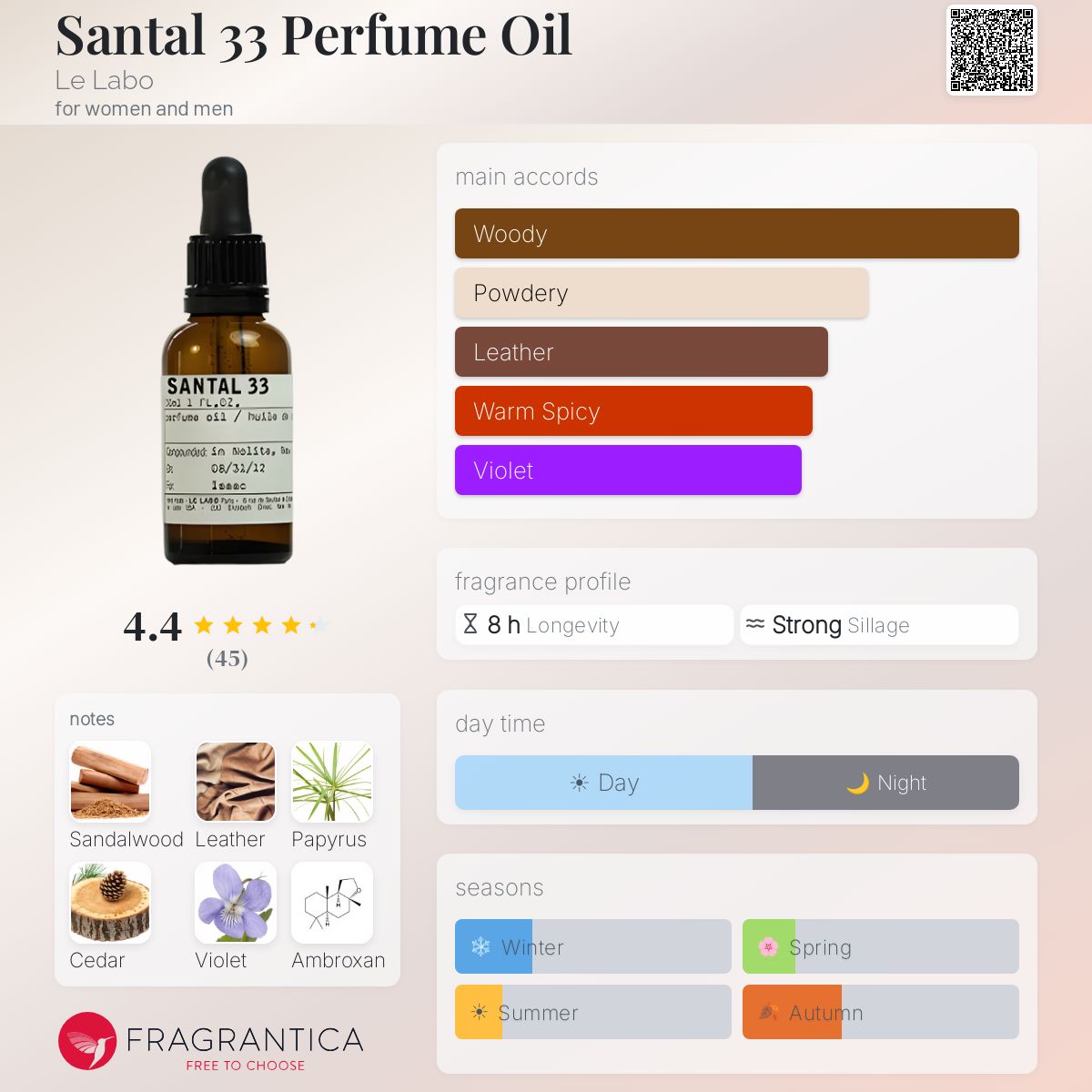 Fragrantica image 5