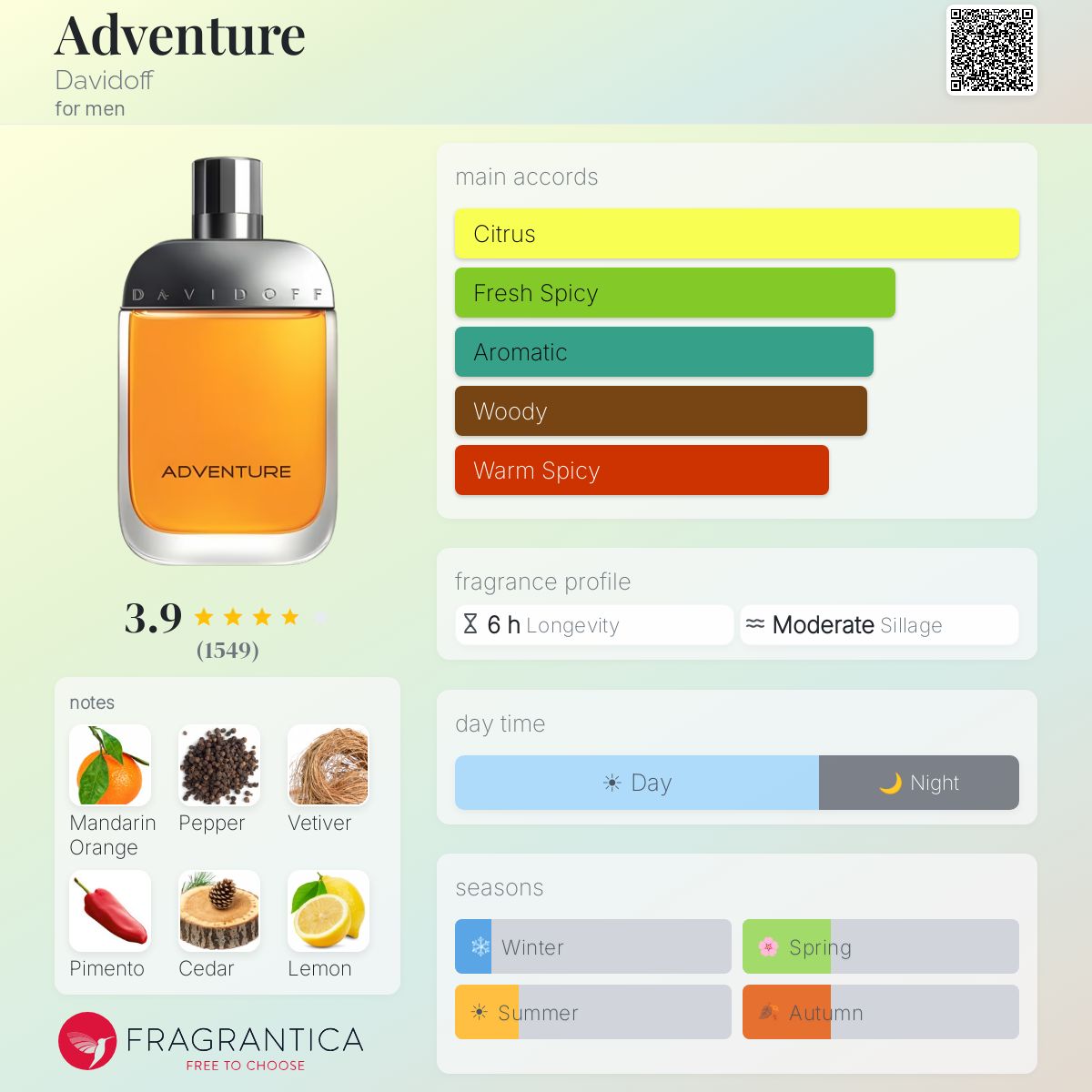 Profile card