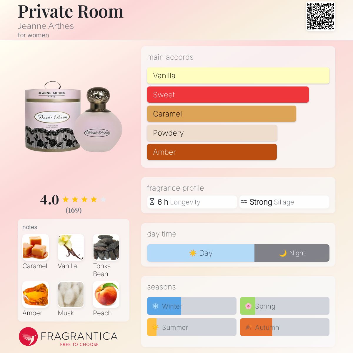 Private Room Jeanne Arthes perfume a fragrance for women