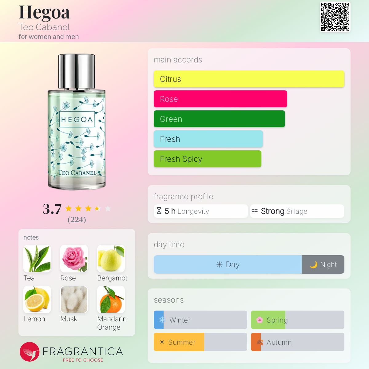 Fragrantica image 5