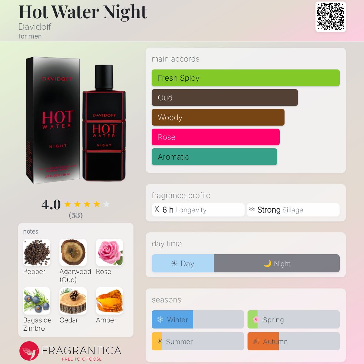 Fragrantica image 5