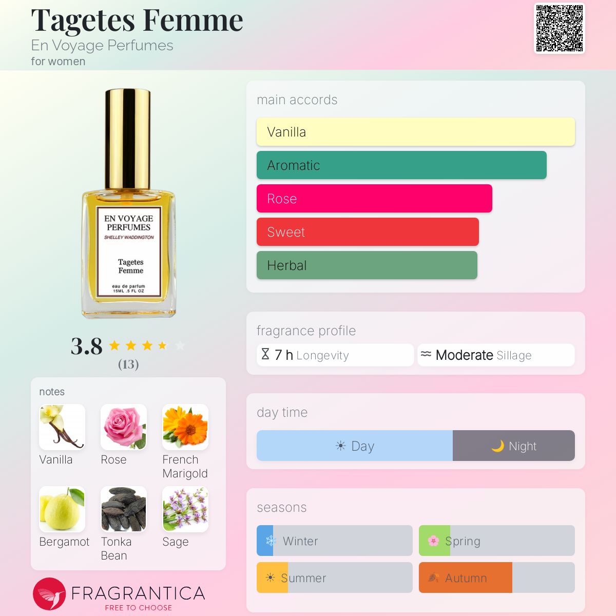 Fragrantica image 5