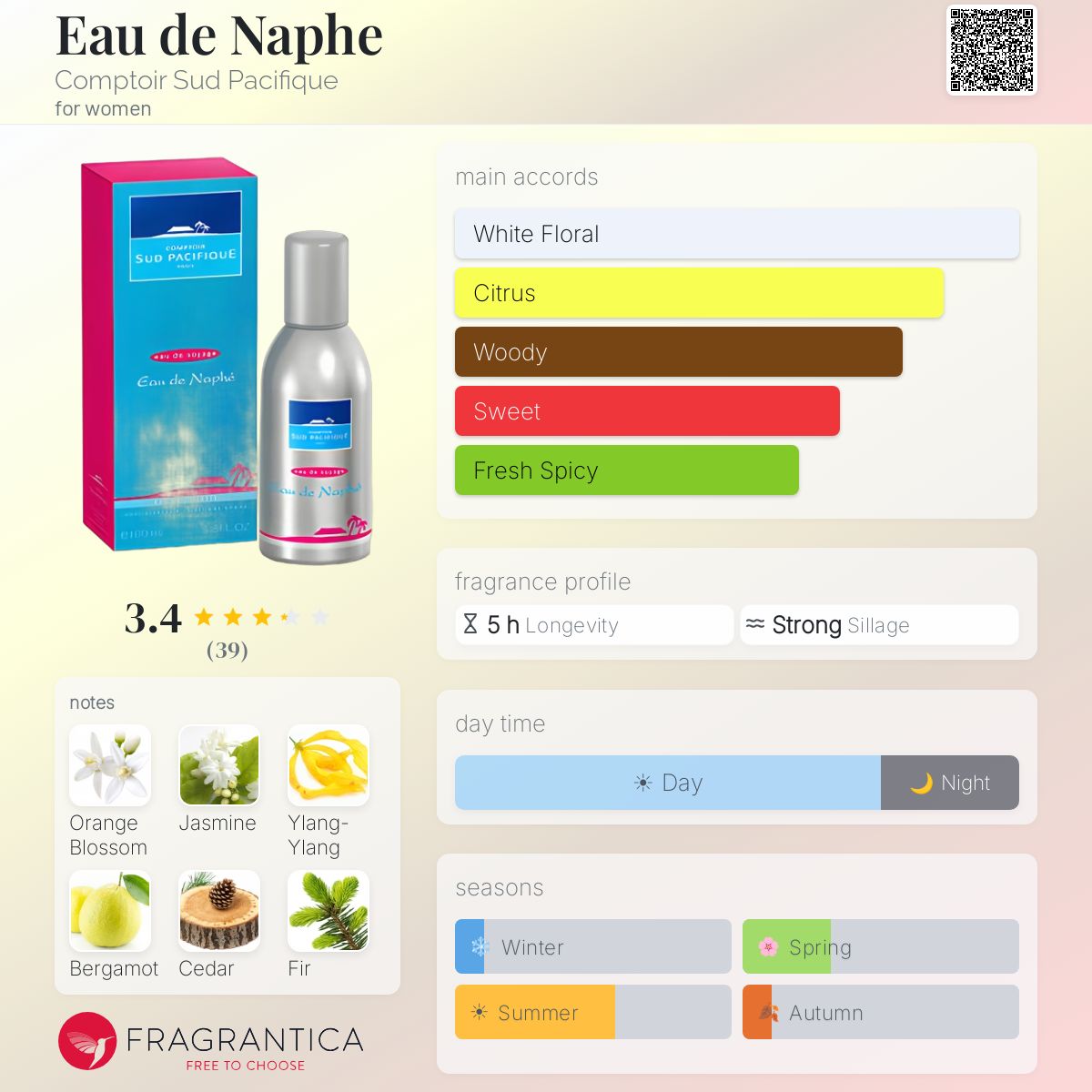 Fragrantica image 5