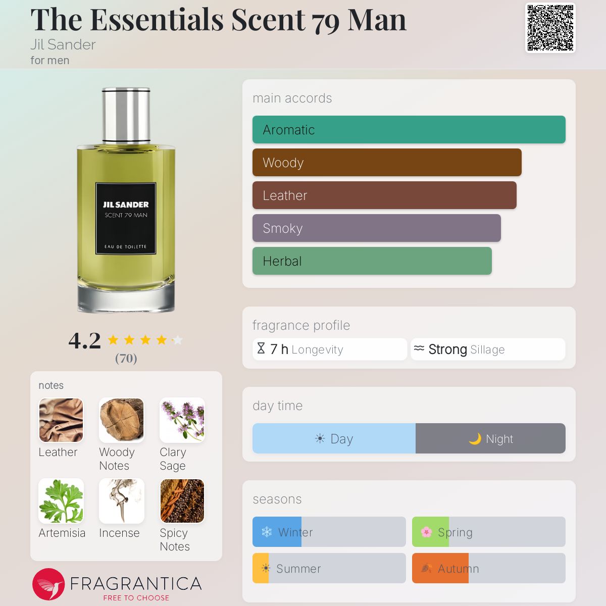 Fragrantica image 5
